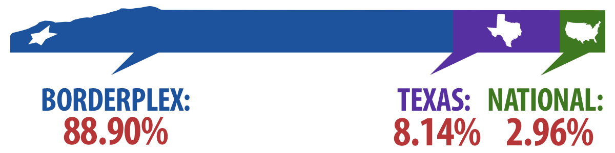 FOUNDATION GIVING BY REGION