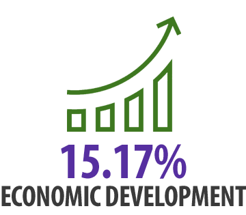 Economic Development