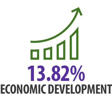 Economic Development