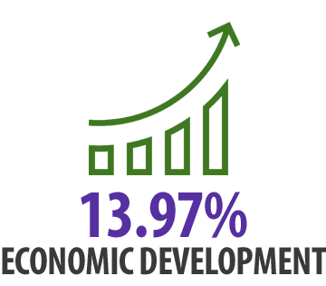 Economic Development