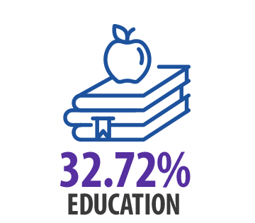 Education