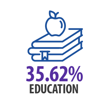 Education