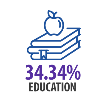 Education
