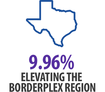 Elevating the Borderplex Region