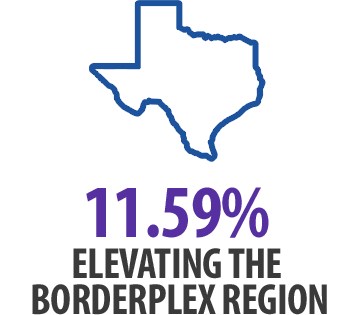 Elevating the Borderplex Region