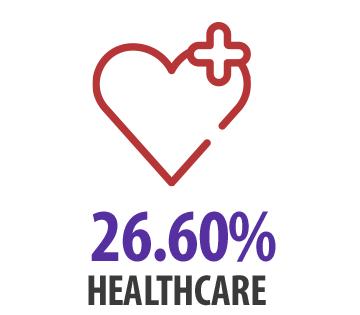 Healthcare