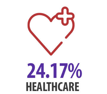 Healthcare
