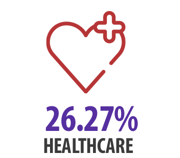 Healthcare