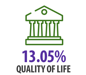 Quality of Life